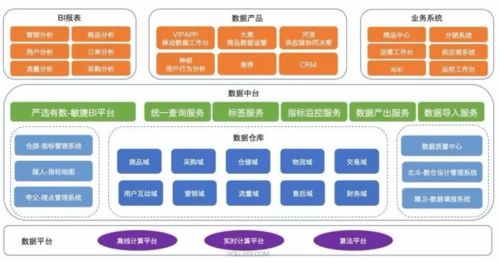 構建通用數據中臺架構 數據處理服務的核心要素